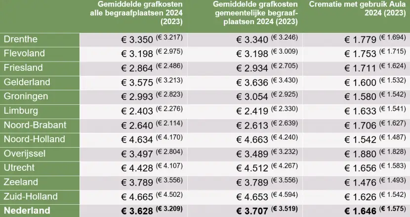 Schema grafkosten 2024