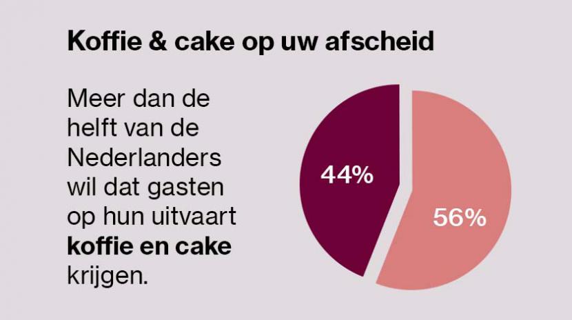 koffie en cake diagram