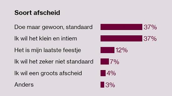 Soort afscheid