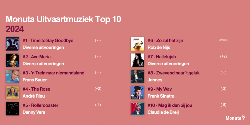 Uitvaartmuziek Top 10